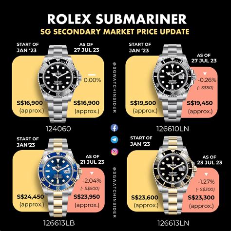 rolex submariner price history uk|new Rolex Submariner price list.